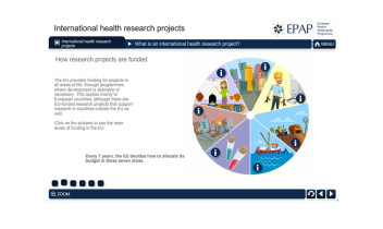 International health research projects